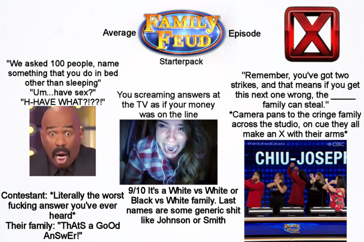 Average RAMIL FEUD Episode ☑ "We asked 100 people, name something that you do in bed other than sleeping" "Um...have sex?" "H-HAVE WHAT?!??!" Starterpack You screaming answers at the TV as if your money I was on the line "Remember, you've got two strikes, and that means if you get this next one wrong, the family can steal." *Camera pans to the cringe family across the studio, on cue they all make an X with their arms* #FamilyFeudCanada CBC CHIU-JOSEPH Contestant: *Literally the worst f------ answer you've ever heard* Their family: "Thats a Good AnSwEr!" 9/10 It's a White vs White or Black vs White family. Last names are some generic s--- like Johnson or Smith FAMILY OLDA