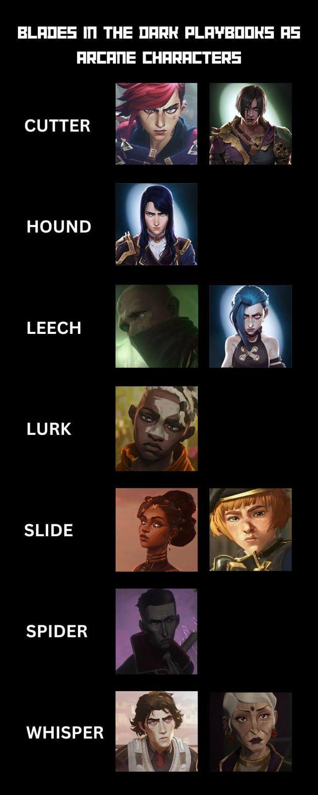 BLADES IN THE DARK PLAYBOOKS AS ARCANE CHARACTERS CUTTER HOUND LEECH LURK SLIDE SPIDER WHISPER