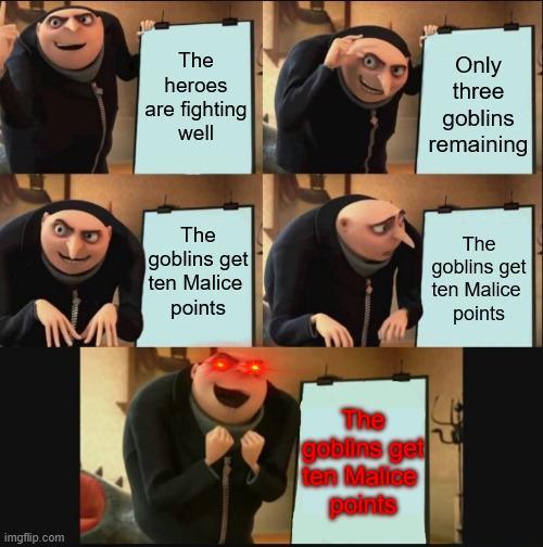 imgflip.com The heroes Only three are fighting well goblins remaining The goblins get ten Malice points The goblins get ten Malice points The goblins get ten Malice points