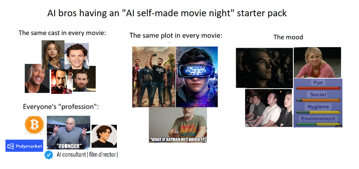 Al bros having an "Al self-made movie night" starter pack The same cast in every movie: The same plot in every movie: MAURYA NARENDRA Al PL ONE Everyone's "profession": В Polymarket "FOUNDER" Al consultant | film director | "WHAT IF BATMAN MET MARIO??" The mood Fun Social Hygiene Environment 1,033 x