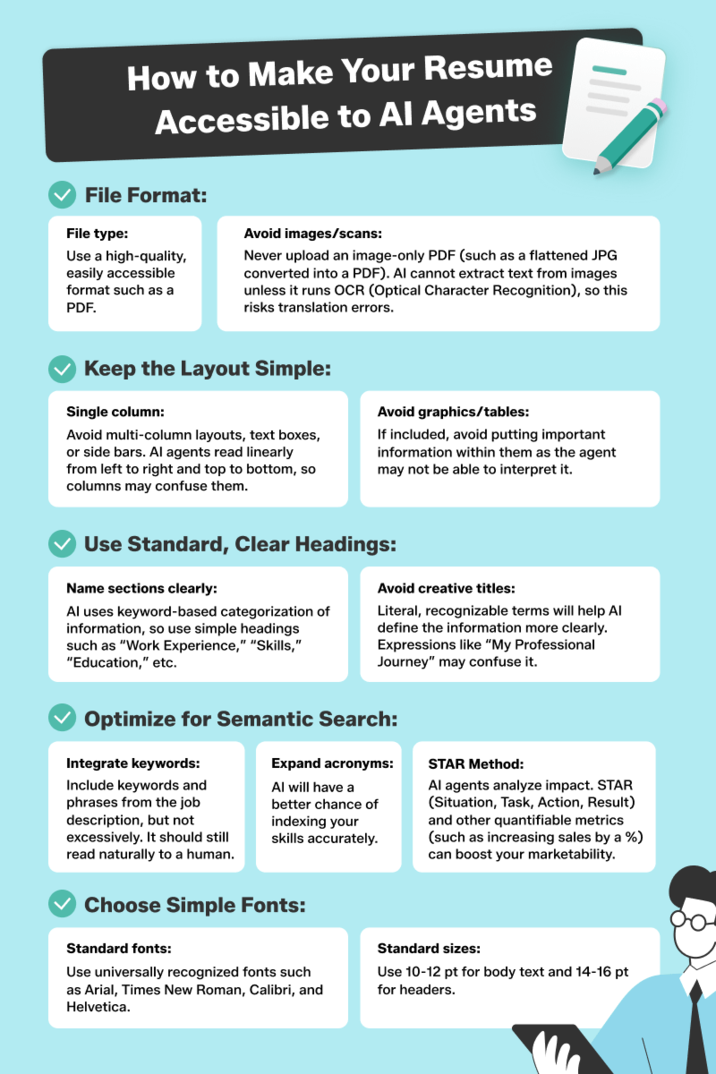 How to Make Your Resume Accessible to Al Agents File Format: File type: Use a high-quality, easily accessible format such as a PDF. Avoid images/scans: Never upload an image-only PDF (such as a flattened JPG converted into a PDF). Al cannot extract text from images unless it runs OCR (Optical Character Recognition), so this risks translation errors. Keep the Layout Simple: Single column: Avoid multi-column layouts, text boxes, or side bars. Al agents read linearly from left to right and top to bottom, so columns may confuse them. Avoid graphics/tables: If included, avoid putting important information within them as the agent may not be able to interpret it. Use Standard, Clear Headings: Name sections clearly: Al uses keyword-based categorization of information, so use simple headings such as "Work Experience," "Skills," "Education," etc. Avoid creative titles: Literal, recognizable terms will help Al define the information more clearly. Expressions like "My Professional Journey" may confuse it. Optimize for Semantic Search: Integrate keywords: Include keywords and phrases from the job description, but not excessively. It should still read naturally to a human. Expand acronyms: Al will have a better chance of indexing your skills accurately. Choose Simple Fonts: Standard fonts: Use universally recognized fonts such as Arial, Times New Roman, Calibri, and Helvetica. STAR Method: Al agents analyze impact. STAR (Situation, Task, Action, Result) and other quantifiable metrics (such as increasing sales by a %) can boost your marketability. Standard sizes: Use 10-12 pt for body text and 14-16 pt for headers.