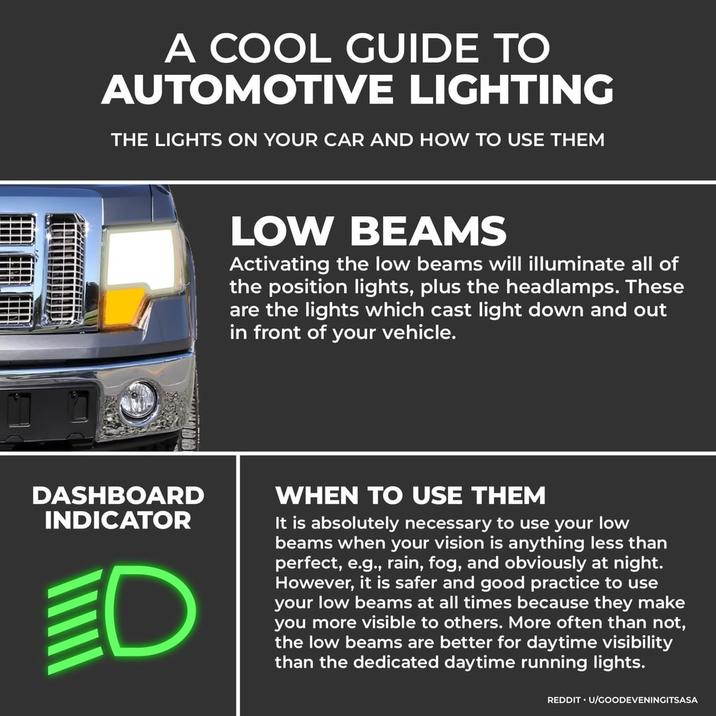 A COOL GUIDE TO AUTOMOTIVE LIGHTING THE LIGHTS ON YOUR CAR AND HOW TO USE THEM LOW BEAMS Activating the low beams will illuminate all of the position lights, plus the headlamps. These are the lights which cast light down and out in front of your vehicle. DASHBOARD INDICATOR ED WHEN TO USE THEM It is absolutely necessary to use your low beams when your vision is anything less than perfect, e.g., rain, fog, and obviously at night. However, it is safer and good practice to use your low beams at all times because they make you more visible to others. More often than not, the low beams are better for daytime visibility than the dedicated daytime running lights. REDDIT • U/GOODEVENINGITSASA