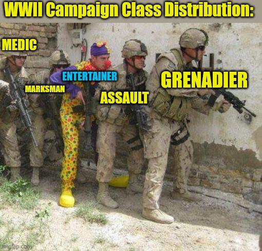 WWII Campaign Class Distribution: MEDIC ENTERTAINER GRENADIER MARKSMAN ASSAULT Imgflip.com