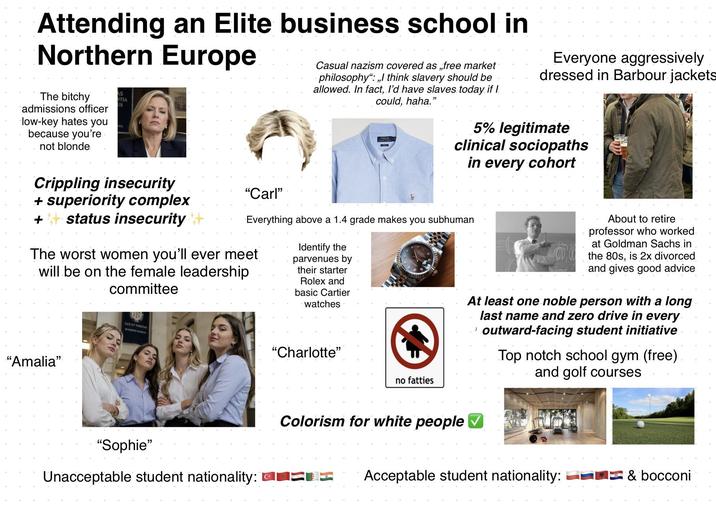 Attending an Elite business school in Northern Europe The bitchy admissions officer low-key hates you because you're not blonde AS NTIA US Casual nazism covered as „,free market philosophy":,,I think slavery should be allowed. In fact, I'd have slaves today if I could, haha." POLO Everyone aggressively dressed in Barbour jackets 5% legitimate clinical sociopaths in every cohort Crippling insecurity + superiority complex + status insecurity+++ "Carl" Everything above a 1.4 grade makes you subhuman The worst women you'll ever meet will be on the female leadership committee Identify the parvenues by their starter Rolex and basic Cartier watches "Amalia" LUR ET VERITAS "Sophie" Unacceptable student nationality: "Charlotte" no fatties About to retire professor who worked. at Goldman Sachs in the 80s, is 2x divorced and gives good advice At least one noble person with a long J last name and zero drive in every outward-facing student initiative Top notch school gym (free). and golf courses Colorism for white people ✓ Acceptable student nationality: & bocconi
