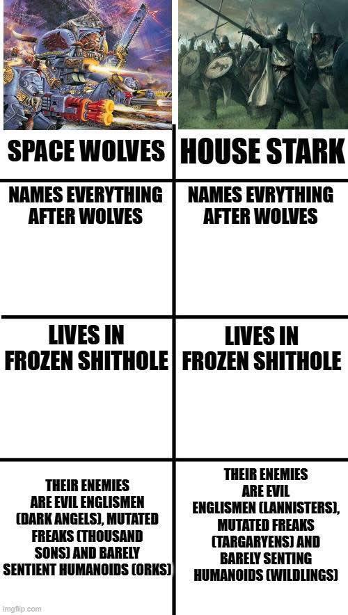SPACE WOLVES HOUSE STARK NAMES EVERYTHING AFTER WOLVES NAMES EVRYTHING AFTER WOLVES LIVES IN LIVES IN FROZEN S------- FROZEN S------- THEIR ENEMIES ARE EVIL ENGLISMEN (DARK ANGELS), MUTATED FREAKS (THOUSAND SONS) AND BARELY SENTIENT HUMANOIDS (ORKS) THEIR ENEMIES ARE EVIL ENGLISMEN (LANNISTERS), MUTATED FREAKS (TARGARYENS) AND BARELY SENTING HUMANOIDS (WILDLINGS) imgflip.com