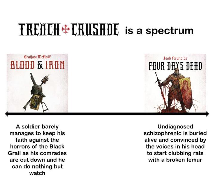 TRENCH CRUSADE is a spectrum Graham McNeill' BLOOD & IRON Josh Reynolds FOUR DAYS DEAD A soldier barely manages to keep his faith against the horrors of the Black Grail as his comrades are cut down and he can do nothing but watch Undiagnosed schizophrenic is buried alive and convinced by the voices in his head to start clubbing rats with a broken femur