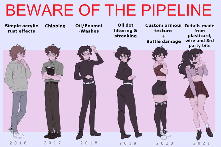 BEWARE OF THE PIPELINE Simple acrylic Chipping Oil/Enamel rust effects -Washes Oil dot filtering & streaking Custom armour Details made texture + Battle damage wire and 3rd from plasticard, party bits 2016 2017 2018 2019 2020 20 21