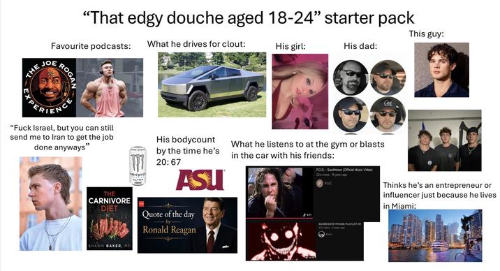 THE J "That edgy douche aged 18-24" starter pack Favourite podcasts: What he drives for clout: His girl: His dad: ROGAN BERIENCE "F--- Israel, but you can still send me to Iran to get the job done anyways" Caa ZERO SUBA MONSTER ULTRA 500ml THE CARNIVORE DIET TOI His bodycount by the time he's 20:67 ASU Quote of the day by Ronald Reagan What he listens to at the gym or blasts in the car with his friends: 4:11 P.O.D. - Southtown (Official Music Video) 22m views 16 years ago P P.O.D. AGGRESSIVE PHONK PLAYLIST #1 27m views 4 years ago Riomo SHAWN BAKER, MD This guy: Thinks he's an entrepreneur or influencer just because he lives in Miami:
