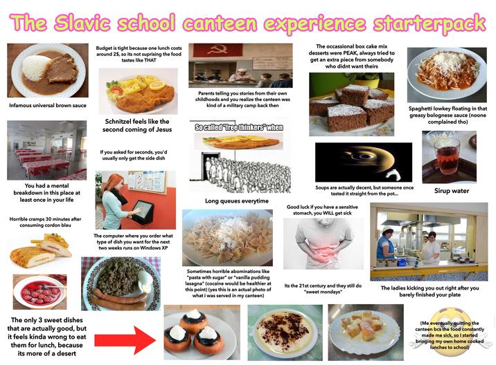 The Slavic school canteen experience starterpack Budget is tight because one lunch costs around 2$, so its not suprising the food tastes like THAT The occassional box cake mix desserts were PEAK, always tried to get an extra piece from somebody who didnt want theirs Infamous universal brown sauce Parents telling you stories from their own childhoods and you realize the canteen was kind of a military camp back then Schnitzel feels like the second coming of Jesus So called "free thinkers" when You had a mental breakdown in this place at least once in your life If you asked for seconds, you'd usually only get the side dish Horrible cramps 30 minutes after consuming cordon bleu The computer where you order what type of dish you want for the next two weeks runs on Windows XP The only 3 sweet dishes that are actually good, but it feels kinda wrong to eat them for lunch, because its more of a desert Spaghetti lowkey floating in that greasy bolognese sauce (noone complained tho) すべて Soups are actually decent, but someone once tasted it straight from the pot... Sirup water Long queues everytime Good luck if you have a sensitive stomach, you WILL get sick Sometimes horrible abominations like "pasta with sugar" or "vanilla pudding lasagna" (cocaine would be healthier at this point) (yes this is an actual photo of what i was served in my canteen) Its the 21st century and they still do "sweet mondays" The ladies kicking you out right after you barely finished your plate (Me eventually quitting the canteen bcs the food constantly made me sick, so I started bringing my own home cooked lunches to school)