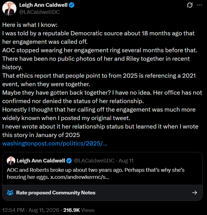 Leigh Ann Caldwell @LACaldwellDC Here is what I know: 0 I was told by a reputable Democratic source about 18 months ago that her engagement was called off. AOC stopped wearing her engagement ring several months before that. There have been no public photos of her and Riley together in recent history. That ethics report that people point to from 2025 is referencing a 2021 event, when they were together. ... Maybe they have gotten back together? I have no idea. Her office has not confirmed nor denied the status of her relationship. Honestly I thought that her calling off the engagement was much more widely known when I posted my original tweet. I never wrote about it her relationship status but learned it when I wrote this story in January of 2025 washingtonpost.com/politics/2025/... Leigh Ann Caldwell ❤ @LACaldwellDC · Aug 11 AOC and Roberts broke up about two years ago. Perhaps that's why she's freezing her eggs. x.com/andrewkerrnc/s... Rate proposed Community Notes 12:54 PM · Aug 11, 2026 - 216.9K Views