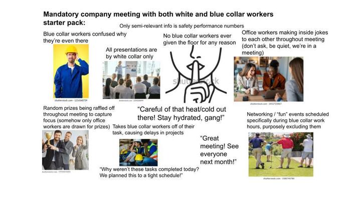 Mandatory company meeting with both white and blue collar workers starter pack: Only semi-relevant info is safety performance numbers Blue collar workers confused why they're even there All presentations are by white collar only No blue collar workers ever given the floor for any reason Office workers making inside jokes to each other throughout meeting (don't ask, be quiet, we're in a meeting) shutterstock.com-1214340739 k Random prizes being raffled off throughout meeting to capture focus (somehow only office "Careful of that heat/cold out there! Stay hydrated, gang!" workers are drawn for prizes) Takes blue collar workers off of their 77 task, causing delays in projects "Why weren't these tasks completed today? We planned this to a tight schedule!" "Great meeting! See everyone next month!" Networking / "fun" events scheduled specifically during blue collar work hours, purposely excluding them shutterstock.com 1525745795
