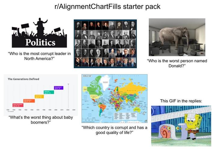 r/AlignmentChartFills starter pack Politics "Who is the most corrupt leader in North America?" The Generations Defined 1920 1930 1970 1000 2010 WORLD MAP "What's the worst thing about baby boomers?" "Which country is corrupt and has a good quality of life?" "Who is the worst person named Donald?" This GIF in the replies: