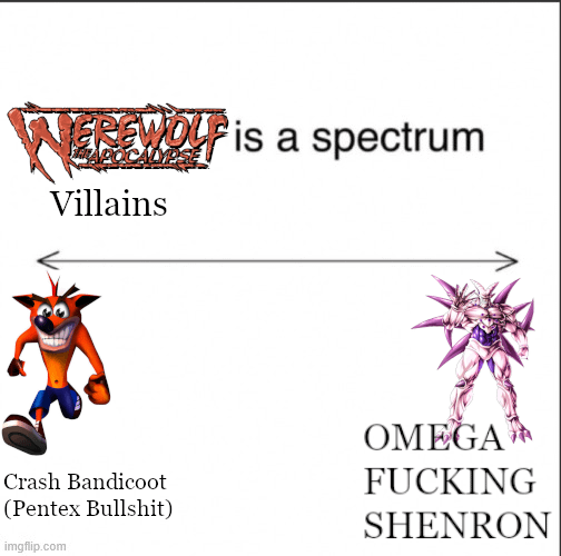 WER WOLF is a spectrum HAPOCALYP Villains Crash Bandicoot (Pentex B-------) imgflip.com OMEGA F------ SHENRON