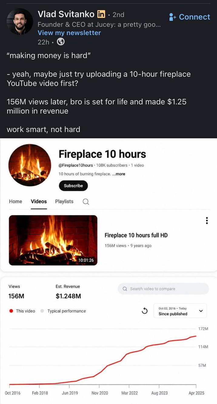 Vlad Svitanko in ⚫ 2nd Founder & CEO at Jucey: a pretty goo... View my newsletter 22h. "making money is hard" + Connect - yeah, maybe just try uploading a 10-hour fireplace YouTube video first? 156M views later, bro is set for life and made $1.25 million in revenue work smart, not hard Fireplace 10 hours @Fireplace 10hours 108K subscribers 1 video 10 hours of burning fireplace. ...more Subscribe Home Videos Playlists 10:01:26 Fireplace 10 hours full HD 156M views 9 years ago Views Est. Revenue Q Search video to compare 156M $1.248M This video Typical performance ง Oct 02, 2016- Today Since published 172M 114M 57M Oct 2016 Feb 2018 Jun 2019 Nov 2020 Mar 2022 Aug 2023 Apr 2025