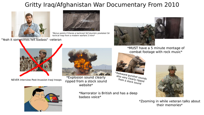 Gritty Iraq/Afghanistan War Documentary From 2010 FANGER SYSTEMS AFSHANESTAN PFC. JOSEPH ALLEN IST ON 75TH RANGER REGIMENT FIRE BE PHOEN You kay At Imlacking for, Sergeant Foley Ks your ave shutterstock.com 2375039215 *Bonus points if theres a tacticool 3d futuristic pixelated 3d tactical map from a modern warfare 2 intro* "Yeah it sometimes felt badass" -veteran Subscribe to War Clashes *MUST have a 5 minute montage of combat footage with rock music* *Explosion sound clearly NEVER interview Post-Invasion Iraqi troops ripped from a stock sound Documentary Propoganda website* *Awkward gunshot sounds also very clearly ripped from a stock sound *Narrorator is British and has a deep badass voice* *Zooming in while veteran talks about their memories*