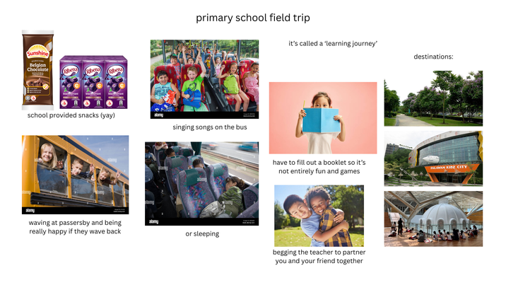 Sunshine ENRICHED Belgian Chocolate WHOLEMEAL CREAM BUN ORIGINAL TASTE ORIGINAL TASTE ORIGINAL TASTE Ribena Ribena Ribena Freshly High in C& High blackcurrant 屋 blackcurrant blackcurrant school provided snacks (yay) alamy 貝 HANI WAVES primary school field trip it's called a 'learning journey' URE'S U THRU alamu alamy alamy ACH Image:w singing songs on the bus lamy alamy alamy alami alamy atamy alamy alamy www.alamy.com waving at passersby and being really happy if they wave back alamy or sleeping lamy Image ID: ANAGR www.alamy.com have to fill out a booklet so it's not entirely fun and games begging the teacher to partner you and your friend together destinations: PALAWAN KIDZ CITY