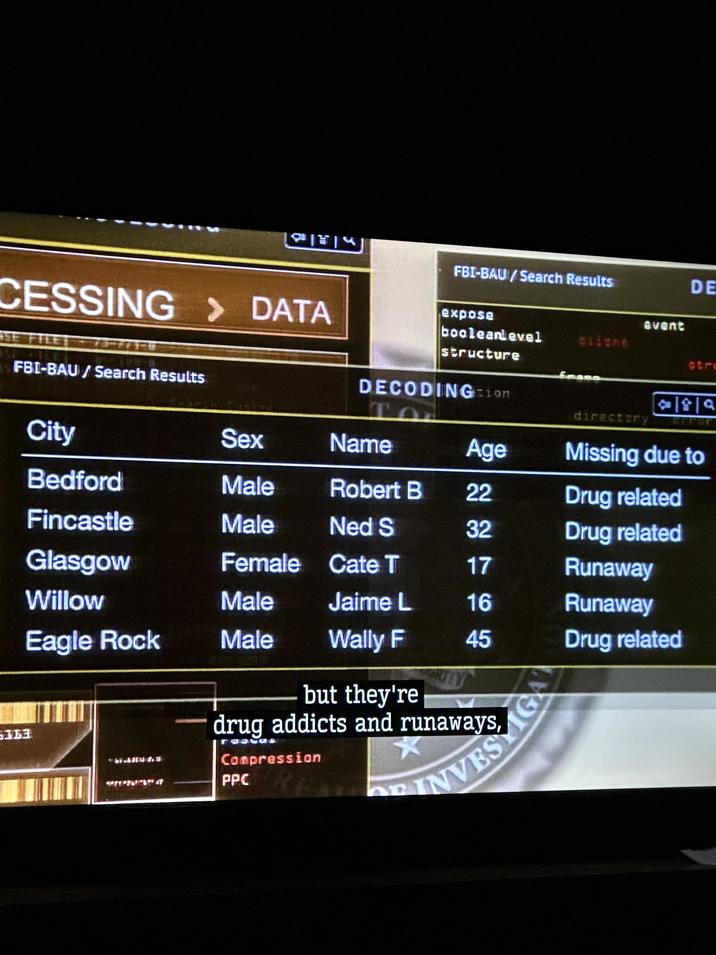 CESSING DATA > HE FILE 1-8 FBI-BAU/Search Results FBI-BAU/Search Results expose booleanlevel event aiiane structure DECODING=1on DE stru 449 TO directory City Sex Name Age Missing due to Bedford Male Robert B 22 Drug related Fincastle Male Ned S 32 Drug related Glasgow Female Cate T 17 Runaway Willow Male Jaime L 16 Runaway Eagle Rock Male Wally F 45 Drug related but they're 163 VESIG drug addicts and ays robca Compression PPC