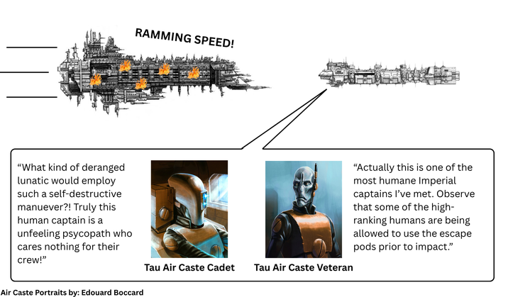 RAMMING SPEED! "What kind of deranged lunatic would employ such a self-destructive manuever?! Truly this human captain is a unfeeling psycopath who cares nothing for their crew!" Air Caste Portraits by: Edouard Boccard Tau Air Caste Cadet Tau Air Caste Veteran "Actually this is one of the most humane Imperial captains I've met. Observe that some of the high- ranking humans are being allowed to use the escape pods prior to impact."