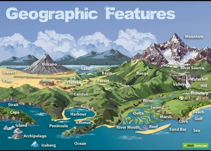 Geographic Features Volcano Glacier Mountain Lake River Source Desert Basin Range Waterfall Plain Mesa Plateau Forest Valley Hill Tributary Canyon River Strait Swamp Cape Harbour Delta Beach Marsh Gulf Isthmus Cave Island Peninsula River Mouth Reef Sand Bar Sea Archipelago Ocean Iceberg Teach Starter.com