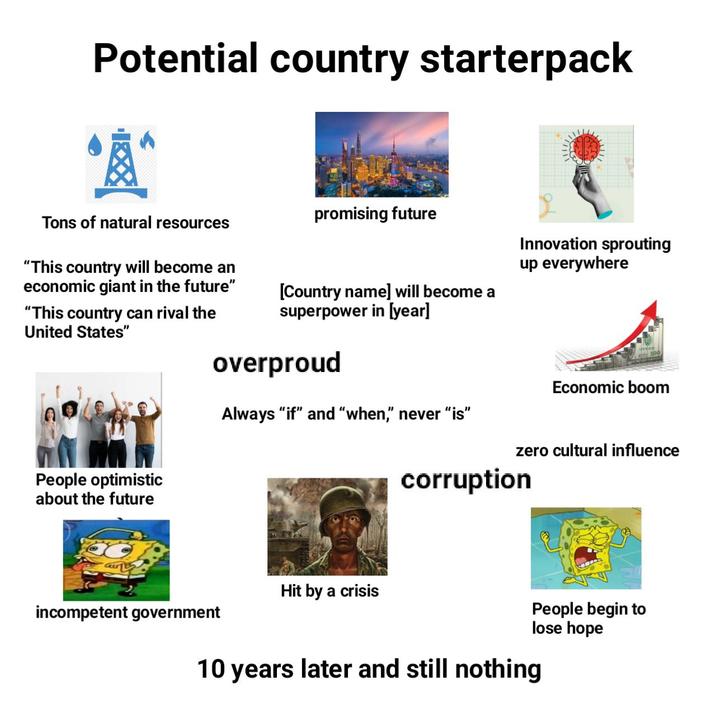 Potential country starterpack Tons of natural resources "This country will become an economic giant in the future" "This country can rival the United States" promising future [Country name] will become a superpower in [year] overproud Always "if" and "when," never "is" Innovation sprouting up everywhere Economic boom People optimistic about the future zero cultural influence corruption Hit by a crisis incompetent government People begin to lose hope 10 years later and still nothing