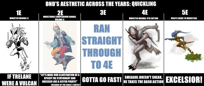 DND'S AESTHETIC ACROSS THE YEARS: QUICKLING 2E 3E 4E 1E MONSTER MANUAL II MONSTROUS COMPENDIUM ANNUAL VOLUME ii IF TRELANE WERE A VULCAN 5E MONSTER MANUAL 4TH EDITION VOLO'S GUIDE TO MONSTERS "LET'S MAKE OUR ILLUSTRATION OF A SPEEDY FAE STATIONARY AND DRESSED LIKE A JESTER PIRATE!" -WIZARDS OF THE COAST, I GUESS? RAN STRAIGHT THROUGH TO 4E SMEAGOL DOESN'T SNEAK, HE GOTTA GO FAST! TAKES THE DASH ACTION EXCELSIOR!