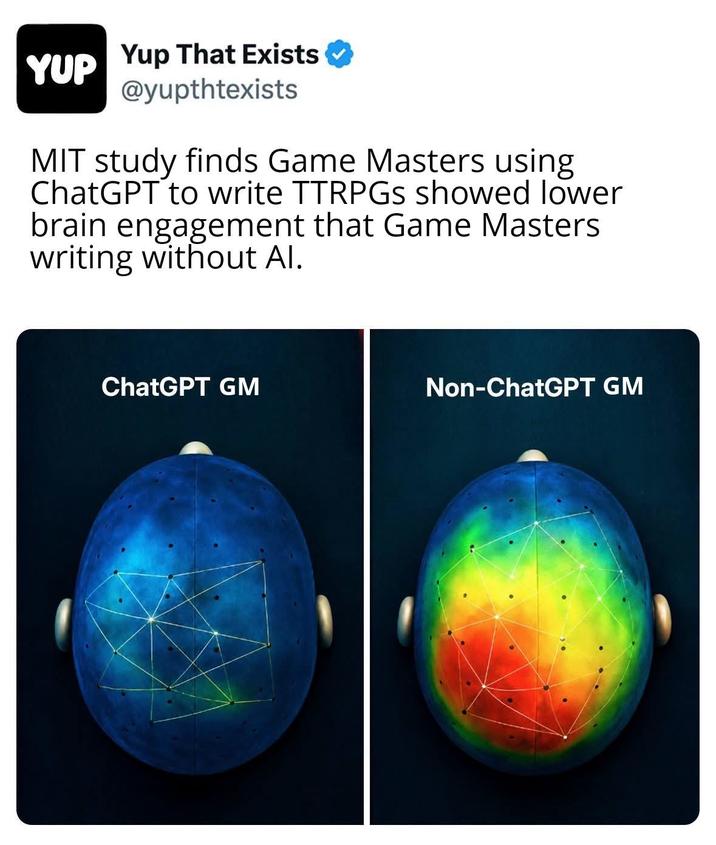 YUP Yup That Exists @yupthtexists MIT study finds Game Masters using ChatGPT to write TTRPGs showed lower brain engagement that Game Masters writing without Al. ChatGPT GM Non-ChatGPT GM