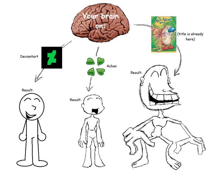 Deviantart Result: Result: Your brain on: Achan Result: (title is already here)