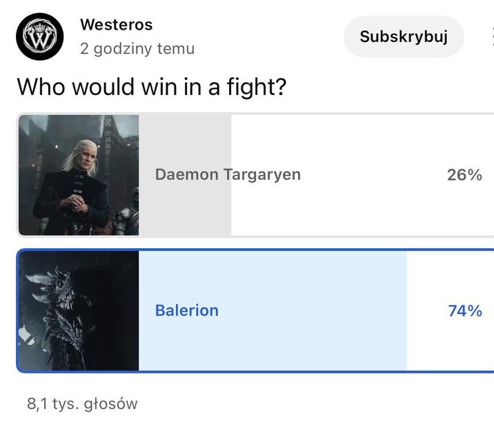 Westeros W 2 godziny temu Who would win in a fight? 8,1 tys. głosów Subskrybuj Daemon Targaryen 26% Balerion 74%