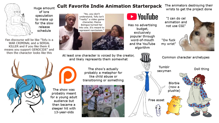Huge amount of lore speculation to make up for the slow release schedule Fan discourse will be like "Tofu is a WAR CRIMINAL and a SERIAL KILLER and if you like them it means you support GENOCIDE" and then the character looks like this Cult Favorite Indie Animation Starterpack The animators destroying their "No, you don't understand, Tofu isn't *really* a video game character, Mama Boingus turned her into one. It's meant to represent narcissism." ►YouTube Has no advertising budget, exclusively popular through word-of-mouth and the YouTube algorithm At least one character is voiced by the creator, and likely represents them somewhat The show was probably meant for a young adult audience but then became a sleeper hit with 13-year-olds The show's actually probably a metaphor for like child abuse or transitioning or something wrists to get the project done "I can do cel animation and not use CGI" "Ow f--- my wrist" Common character archetypes Tumblr sexyman Blorbie (now a plushie) Free asset Doll thing