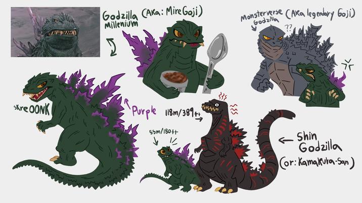 Godzilla (Aka: Mire Goji) Millenium Godzilla ?? Monsterverse (Aka legendary Goji) Skre OONK Purple 118m/389++ 55m/180++ ww حايا ← Shin Godzilla (or: Kamakura-San)