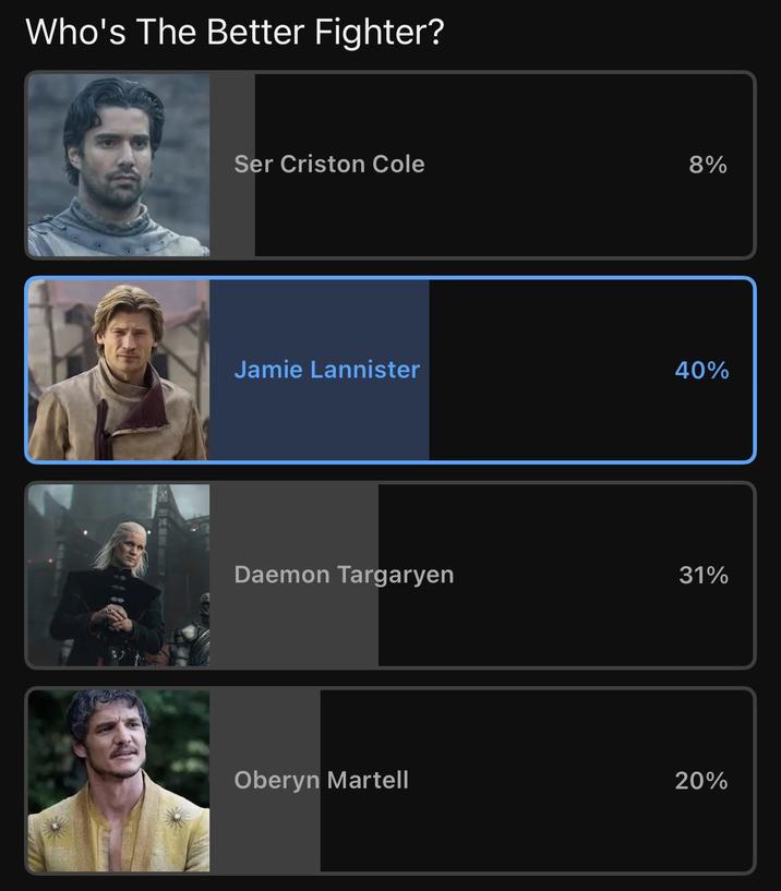 Who's The Better Fighter? Ser Criston Cole 8% Jamie Lannister 40% Daemon Targaryen 31% Oberyn Martell 20%