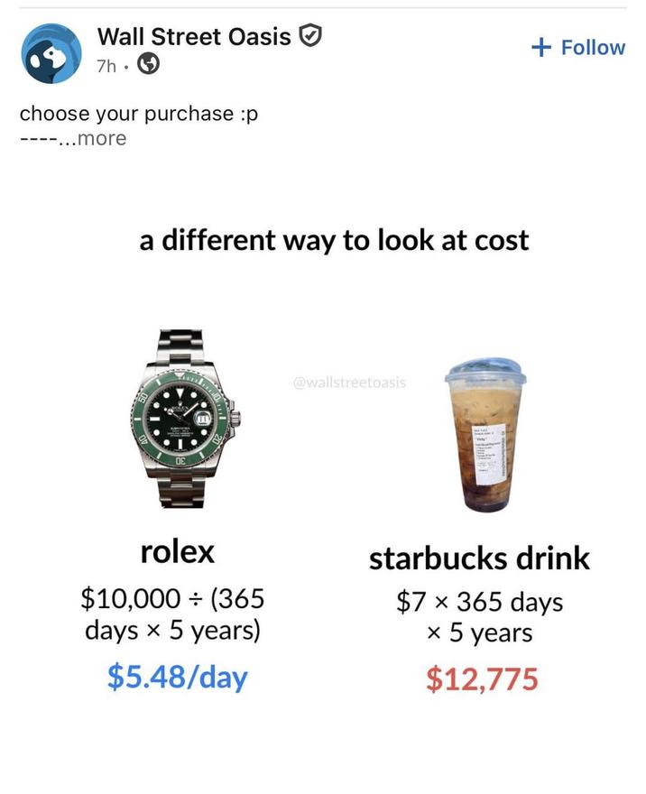 Wall Street Oasis ☑ 7h choose your purchase :p ----...more a different way to look at cost DE @wallstreetoasis + Follow rolex $10,000 ÷ (365 days × 5 years) $5.48/day starbucks drink $7 × 365 days × 5 years $12,775
