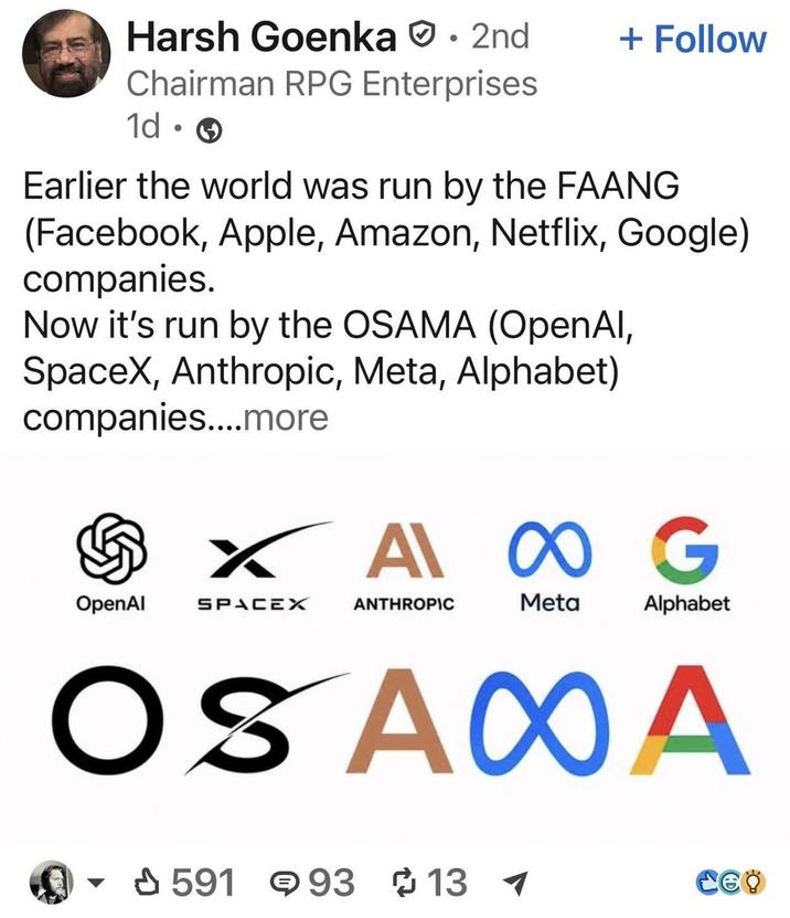 Harsh Goenka • 2nd + Follow Chairman RPG Enterprises 1d. Earlier the world was run by the FAANG (Facebook, Apple, Amazon, Netflix, Google) companies. Now it's run by the OSAMA (OpenAI, SpaceX, Anthropic, Meta, Alphabet) companies....more X A∞ G OpenAl SPACEX ANTHROPIC Meta Alphabet OS AXA ▼ 591 93 13 1 CGO