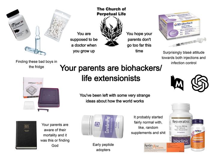 aqua somalabs FIX DOXY 100 Doxycycline Antibacterial Fish Medication The Church of Perpetual Life O For Treatment of Common Bacterial Infections 0 No Fillers or Additives Net Cur 60 Tablets O Made in the USA (700 Finding these bad boys in the fridge CAPSULE FILLER BARK 8 CO You are supposed to be a doctor when you grow up You hope your parents don't go too far this time Your parents are biohackers/ life extensionists 9BD Who Fire1 SBD Ultra-Fine sulin Syringe 3/10m UNIT BD Ultra-Fine Il Insulin Syringe Seringue à insuline 3/10 ml/ccp 8mm 31 G 100 umple ingesingués à usage unique BD 0-100 insulin 3 SHORY / CESIRTE Surprisingly blasé attitude towards both injections and infection control -ENGLAND FRANCE FAL -REPLE You've been left with some very strange ideas about how the world works M HOLY BIBLE KING JAMES VERSION Your parents are aware of their mortality and it was this or finding God INTEGRATIVE PEPTIDES CerebroPep PORCINE DERIVED PEPTIDE BLEND 30 Capsules 100 mg Capsule DIETARY SUPPLEMENT Early peptide adopters It probably started fairly normal with, like, random supplements and s--- NDC (197-517-45 Retin-A Gel (tretinoin) 0.025% Each gran conlal Toxton 25% butylated hydinysdume hydroxyppyl olulise and akohol denatured with athay Resveratrol Provides 250mg All-Natural Trans-Resveratrol Antioxidant 50 Vegetarian Capsules bioclinic For Topical Use Only Reonly rals U Quercetin Phytosome Balanced Immune System* Supports Healthy Seasonal Immune Function* ⚫20x Higher Bioavailability vs. Standard Quercetin A Dietary Supplement Vegetarian/Vegan 90 Veg Capsules Net W. 45
