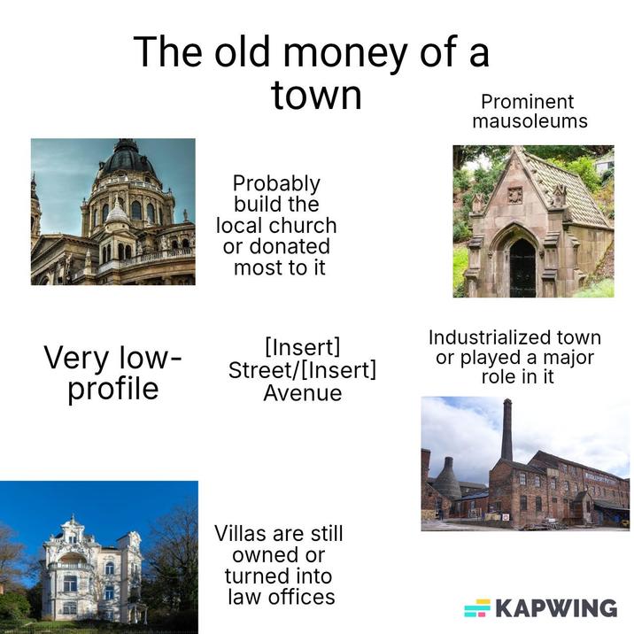 The old money of a town Prominent mausoleums Probably build the local church or donated most to it Very low- profile [Insert] Street/[Insert] Avenue Villas are still owned or turned into law offices Industrialized town or played a major role in it KAPWING