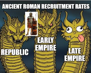 ANCIENT ROMAN RECRUITMENT RATES EARLY EMPIRE REPUBLIC LATE EMPIRE