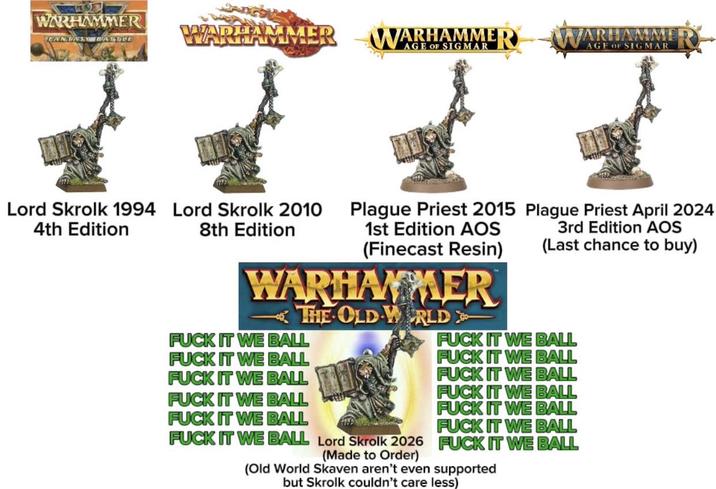 WARHAMMER WADHAMMED FANTASY BATTLE WARHAMMER AGE OF SIGMAR WARHAMME AGE OF SIGMAR Lord Skrolk 1994 Lord Skrolk 2010 4th Edition 8th Edition Plague Priest 2015 Plague Priest April 2024 1st Edition AOS (Finecast Resin) WARHAMMER THE OLD WORLD 3rd Edition AOS (Last chance to buy) F--- IT WE BALL F--- IT WE BALL F--- IT WE BALL F--- IT WE BALL F--- IT WE BALL F--- IT WE BALL Lord Skrolk 2026 (Made to Order) F--- IT WE BALL F--- IT WE BALL F--- IT WE BALL F--- IT WE BALL F--- IT WE BALL F--- IT WE BALL F--- IT WE BALL (Old World Skaven aren't even supported but Skrolk couldn't care less)