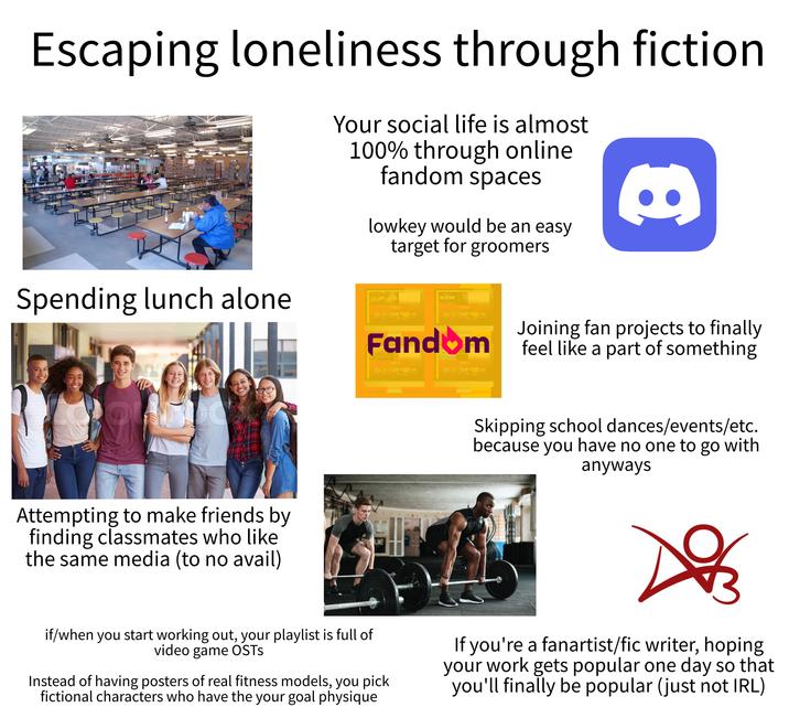 Escaping loneliness through fiction Spending lunch alone 欣 Your social life is almost 100% through online fandom spaces lowkey would be an easy target for groomers Fond-m THE LAST OF US Fond m Joining fan projects to finally Fandom feel like a part of something Fond-m Fand m Attempting to make friends by finding classmates who like the same media (to no avail) UE Skipping school dances/events/etc. because you have no one to go with anyways if/when you start working out, your playlist is full of video game OSTS Instead of having posters of real fitness models, you pick fictional characters who have the your goal physique If you're a fanartist/fic writer, hoping your work gets popular one day so that you'll finally be popular (just not IRL)