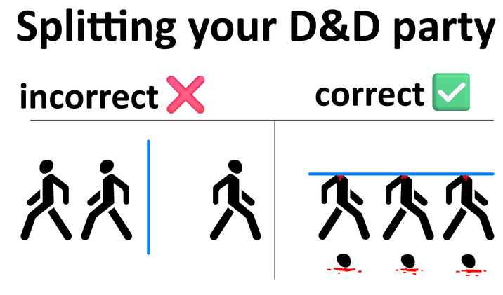 Splitting your D&D party incorrect X ÅÅ ← correct 久久久