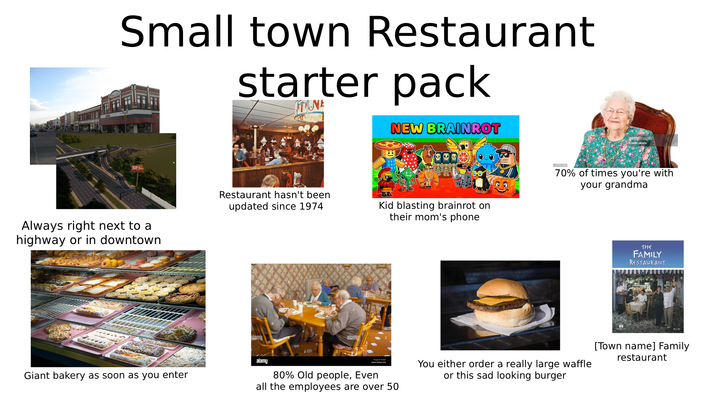 Small town Restaurant starter pack JTNE NEW BRAINROT 157314260 gettyimages Credit: akurtz Always right next to a highway or in downtown Restaurant hasn't been updated since 1974 Kid blasting brainrot on their mom's phone 70% of times you're with your grandma alamy aamu THE FAMILY RESTAURANT Giant bakery as soon as you enter alamy alamy alamy Image ID: MA www.alamy.com 80% Old people, Even all the employees are over 50 You either order a really large waffle or this sad looking burger [Town name] Family restaurant