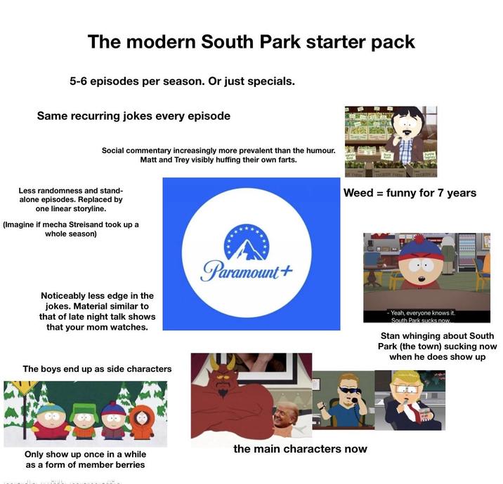 The modern South Park starter pack 5-6 episodes per season. Or just specials. Same recurring jokes every episode Social commentary increasingly more prevalent than the humour. Matt and Trey visibly huffing their own farts. Less randomness and stand- alone episodes. Replaced by one linear storyline. (Imagine if mecha Streisand took up a whole season) Noticeably less edge in the jokes. Material similar to that of late night talk shows that your mom watches. Paramount+ The boys end up as side characters Only show up once in a while as a form of member berries Purple TEGRIDY FARMS TEGRIDY FA Weed = funny for 7 years the main characters now Yeah, everyone knows it. South Park sucks now. Stan whinging about South Park (the town) sucking now when he does show up