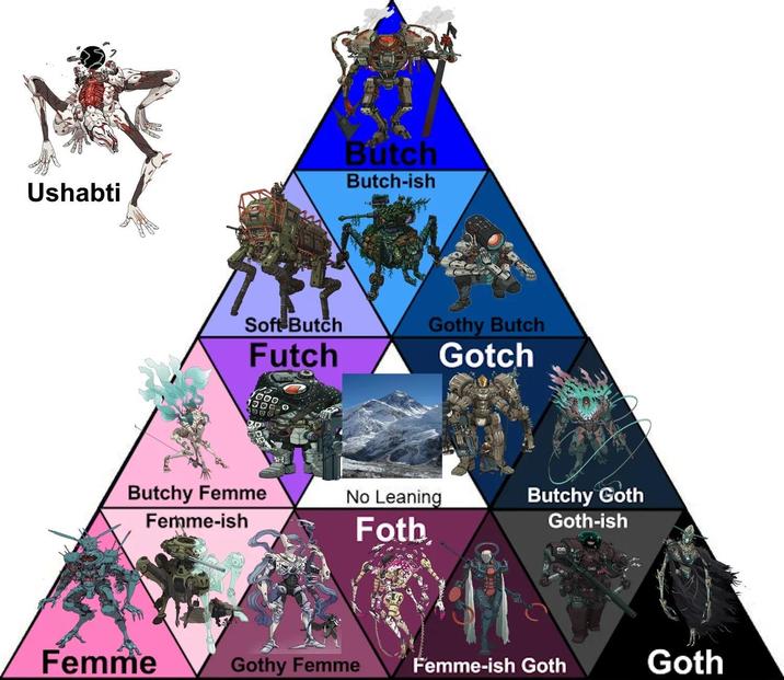 Ushabti Soft Butch Futch 1000 Butchy Femme Femme-ish Butch Butch-ish Gothy Butch Gotch No Leaning Foth Butchy Goth Goth-ish Femme Gothy Femme Femme-ish Goth Goth