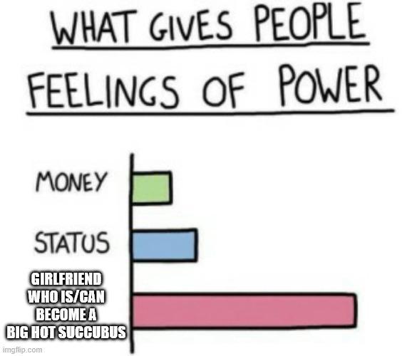 WHAT GIVES PEOPLE FEELINGS OF POWER MONEY STATUS GIRLFRIEND WHO IS/CAN BECOME A BIG HOT SUCCUBUS imgflip.com