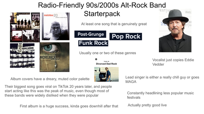 cracked rear view FESTIV Web Radio-Friendly 90s/2000s Alt-Rock Band HOOTIE & THE BLOWFISH matchbox 20 yourself or someone like you Starterpack At least one song that is genuinely great -the better DOORS DOWN NICKELBACK SILVER SIDE UP Post-Grunge Pop Rock Funk Rock Usually one or two of these genres THIS IS Divorced Dad Rock Vocalist just copies Eddie Vedder Album covers have a dreary, muted color palette Their biggest song goes viral on TikTok 20 years later, and people start acting like this was the peak of music, even though most of these bands were widely disliked when they were popular First album is a huge success, kinda goes downhill after that Lead singer is either a really chill guy or goes MAGA Constantly headlining less popular music festivals Actually pretty good live