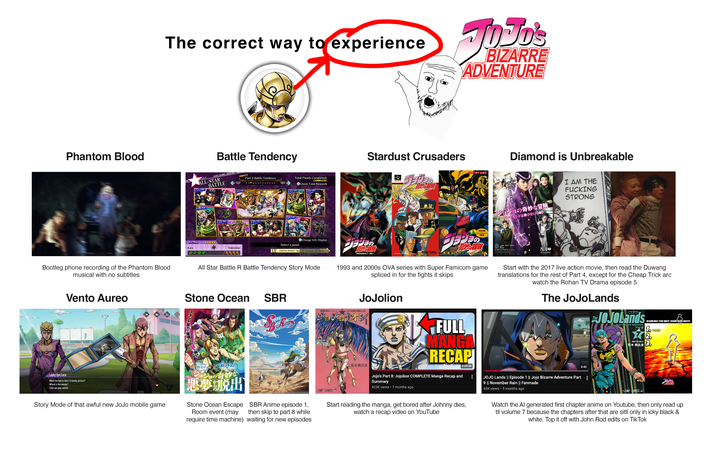 Phantom Blood The correct way to experience DJD's BIZARRE ADVENTURE Battle Tendency JOJO'S BIZARRE ADVENTUR ALL-STAR BATTLE CLEAR! CLEAR! CLEAR! PERFECT! Part 2 Battle Tendency Total Panels Completed: LI R1 COMPLETE! CLEAR! Check Total Rewards CLEAR! CLEAR CLEAR! CLEAR! Stardust Crusaders מ 奇妙冒險 VIDEO 特別付請 ステレオグラムカード) 解説書 Diamond is Unbreakable I AM THE F------ の STRONG ジョジョの奇妙な冒険 ダイヤモンドは砕けない Bootleg phone recording of the Phantom Blood musical with no subtitles Vento Aureo EXTRA 大 Kars Valentine 19999 Change Info Display Select a panel. Options button: Tips ジョジョの 旨際冒険 一聲際冒險 Adventure.1-- CRARKE BRA TEAM 第1巻患者のイギーとゲランドゥール 前編 All Star Battle R Battle Tendency Story Mode Stone Ocean SBR スタンド能力 1993 and 2000s OVA series with Super Famicom game spliced in for the fights it skips JoJolion ジョジョの奇妙な冒険AN! FULL MANGA RECAP 8.499 ROADSHOW Start with the 2017 live action movie, then read the Duwang translations for the rest of Part 4, except for the Cheap Trick arc watch the Rohan TV Drama episode 5 The JoJoLands JOJOLands JoJo's Bizarre Adventure Part 9 RANKING THE BEST JOHN ROD EDITS 1.14M 720 間に潜む者たち」 荒木飛呂座 3. Leaky Eye Luca What the hell is this? A family picture? Where's the money? Take out your wallet. 悪夢脱出 リアル 脱出ゲーム SCRA カンストーンオーシン ジョジョの奇妙な Story Mode of that awful new JoJo mobile game Stone Ocean Escape Room event (may require time machine) then skip to part 8 while waiting for new episodes SBR Anime episode 1, JUMP COMICS 荒木飛呂彥 Jojo's Part 8: Jojolion COMPLETE Manga Recap and Summary 423K views • 7 months ago 3:09:50 3:42 JOJO Lands || Episode 1 || Jojo Bizarre Adventure Part : 9 || November Rain || Fanmade 45K views • 5 months ago JoJo's JUMP COMICS Start reading the manga, get bored after Johnny dies, watch a recap video on YouTube Watch the Al generated first chapter anime on Youtube, then only read up til volume 7 because the chapters after that are sitll only in icky black & white. Top it off with John Rod edits on TikTok