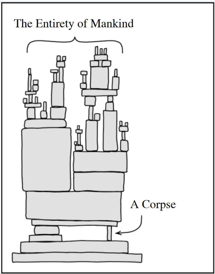 The Entirety of Mankind A Corpse
