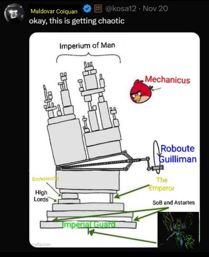Maldovar Colquan VIBE CHAIT @kosa12 Nov 20 okay, this is getting chaotic Imperium of Man Ecclesiarchy High Lords gflip.com Imperial Guard コード Mechanicus Roboute Guilliman The Emperor S-- and Astartes
