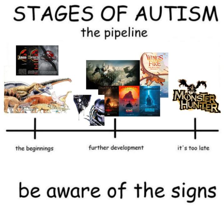 STAGES OF AUTISM JURASS THE LOST W the pipeline WINGS FIRE THE DRAGONET PROPHECY KONG GODZILLA MONSTER HUNTER the beginnings further development it's too late be aware of the signs