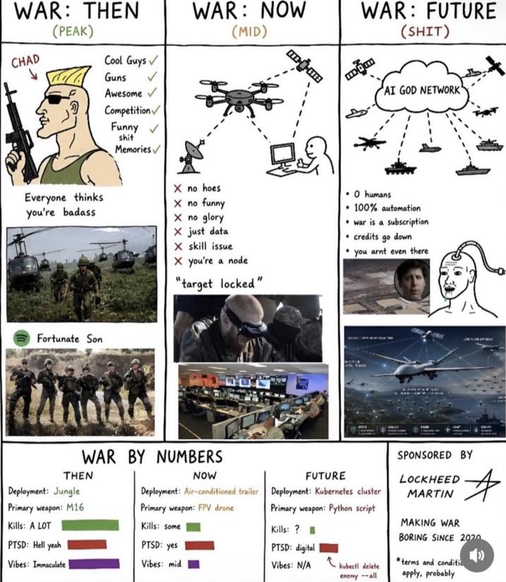 WAR: THEN (PEAK) WAR: NOW CHAD (MID) Cool Guys✓ WAR: FUTURE Guns ✓ Awesome Competition Funny s--- Memories✓ 444-4-000 (S---) m4m AI GOD NETWORK X no hoes Everyone thinks X no funny you're badass X no glory Fortunate Son X just data X skill issue X you're a node "target locked" O humans •100% automation • war is a subscription • credits go down you arnt even there LONG AHE UN RELAY MART STEA 105 EQU WAR BY NUMBERS THEN Deployment: Jungle Primary weapon: M16 Kills: A LOT PTSD: Hell yeah Vibes: Immaculate NOW Deployment: Air-conditioned trailer Primary weapon: FPV drone Kills: some FUTURE Deployment: Kubernetes cluster Primary weapon: Python script Kills:? PTSD: digital SPONSORED BY LOCKHEED MARTIN MAKING WAR BORING SINCE 2020 terms and conditio apply, probably PTSD: yes Vibes: mid Vibes: N/A kubectl delete enemy--all