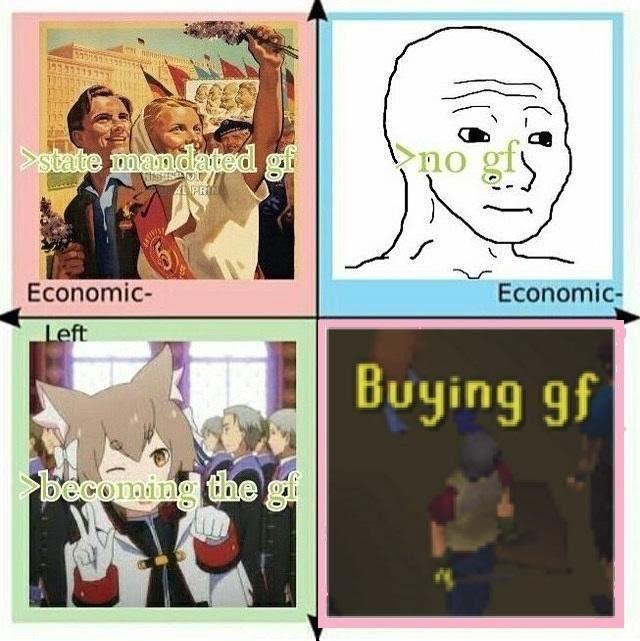 >state mandated gf no gf Economic- Left 4L PRIN Economic- becoming the gf Buying gf